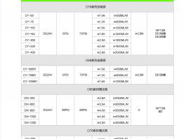楚源水泵系列参数表